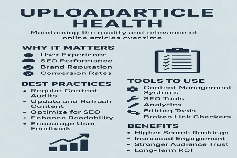 UploadArticle Health