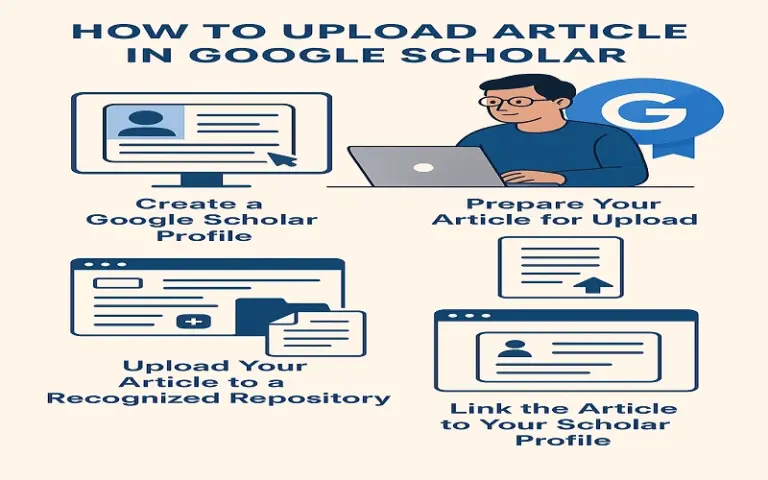 How to Upload Article in Google Scholar