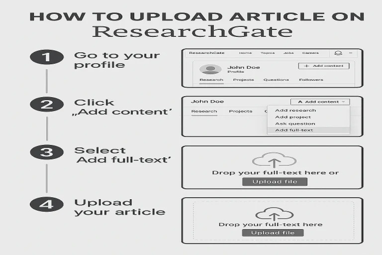 How to Upload Article on ResearchGate