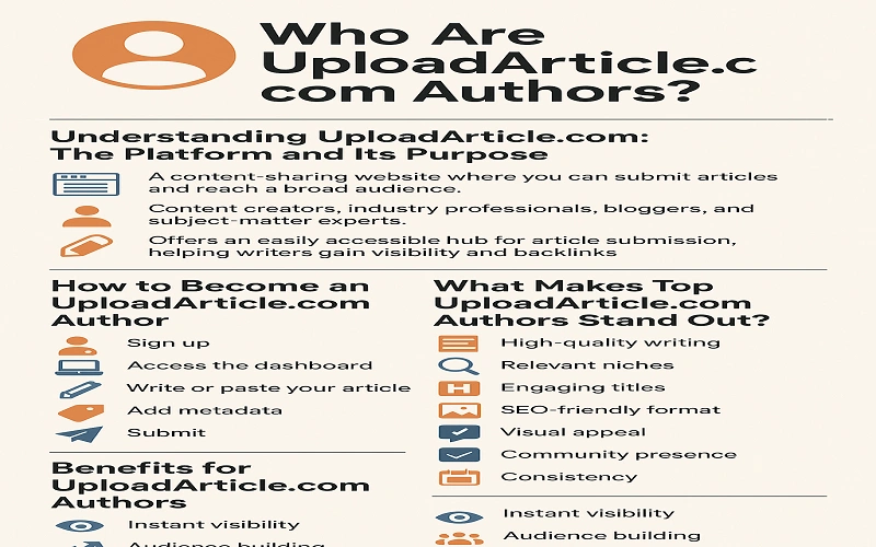 UploadArticle.com Authors